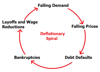 [DeflationarySpiral.png]