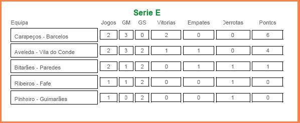[Taça+Federação+-+Classificação.JPG]