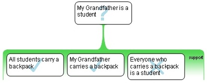 and also non sequiturs.