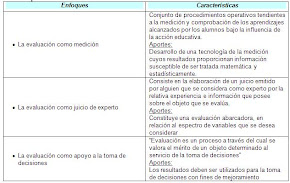 Enfoques de la Evaluacion