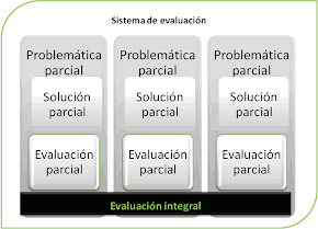 Ideal esperado de un proceso  Evaluativo