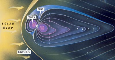 Encuentran Evidencia de un Rápido Cambio en los Polos Magnéticos de la Tierra . Magnetic+field