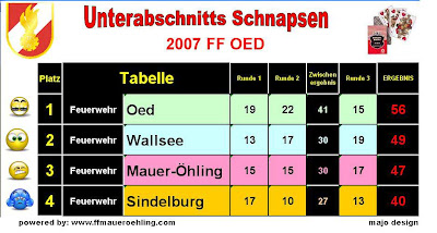 Schoarfeseck Marz 2007