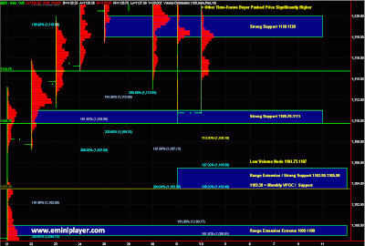 Volume Profile Chart with Key Levels