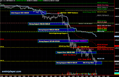 Best Futures to Trade