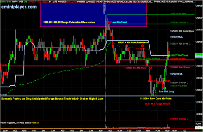 ES 5-Minute Chart for 12/28/09