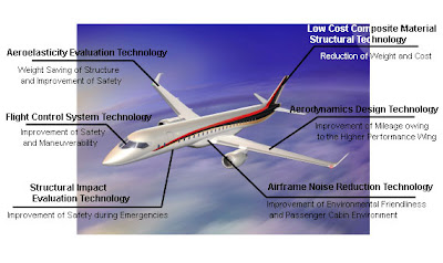 http://2.bp.blogspot.com/_qNhONrpY8aM/TAmXyJ-KTbI/AAAAAAAAAxI/RyzScHO2f2s/s1600/Mitsubishi_MRJ.jpg