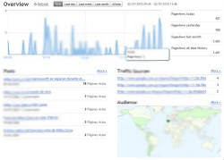 estadisticas-blogger