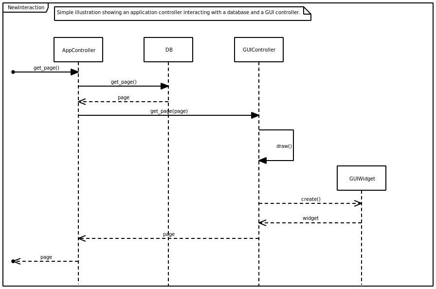 [application_gui_controller_sequence.png]