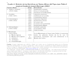 Clasificación de Encíclicas