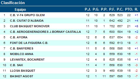 CLASIFICACION AMPLIADA