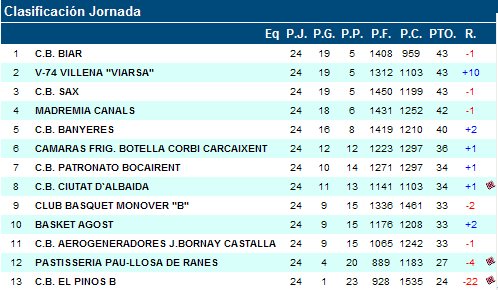 CLASIFICACION 2008-2009