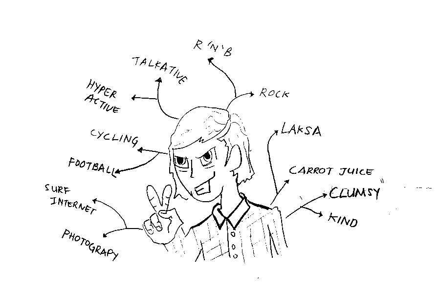 how to describe my personality