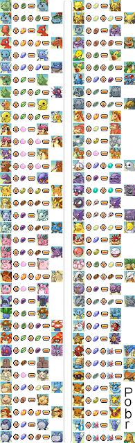 Tabela de Evoluções, Pokemon Online SvkE Wiki