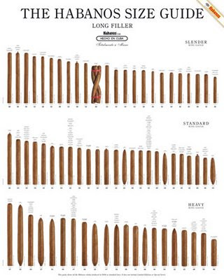 Cigar Shapes Chart