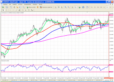 Daniel ruiz forex