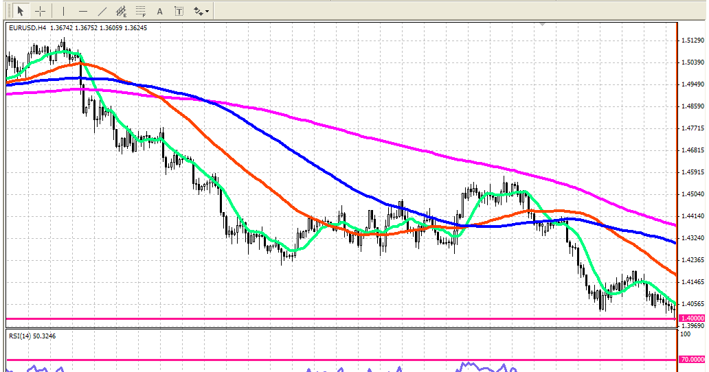 Daniel ruiz forex