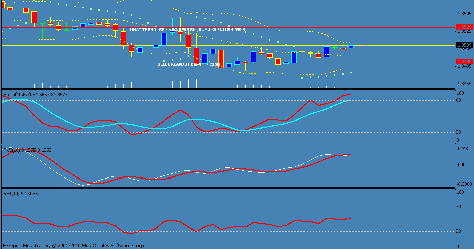 Robot forex terbaik free download