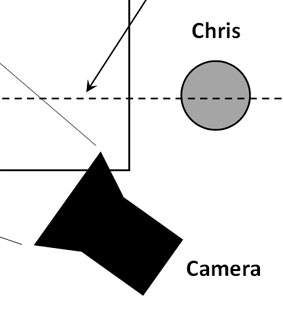 The Recipe to Ambleton Delight: Tip #52 Directing basics ... The Recipe to Ambleton Delight: Tip #52 Directing basics ...