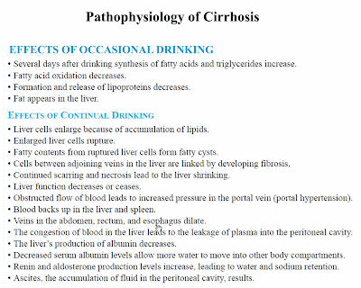 Pathophysiology of Cirrhosis