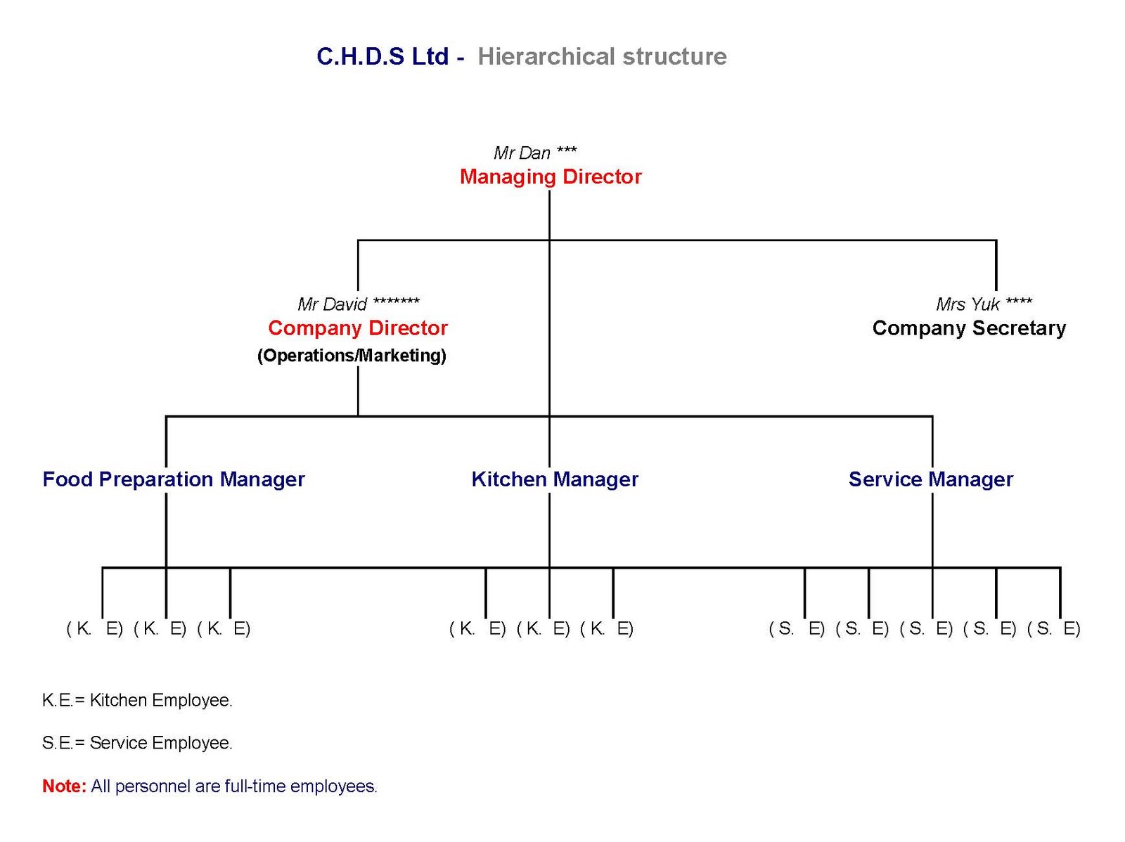 shakey s pizza organisational chart Find company research, competitor information, contact details & financial data for domino's pizza, inc get the latest business insights from d&b hoovers. shakey s pizza organisational chart Find company research, competitor information, contact details & financial data for domino's pizza, inc get the latest business insights from d&b hoovers.