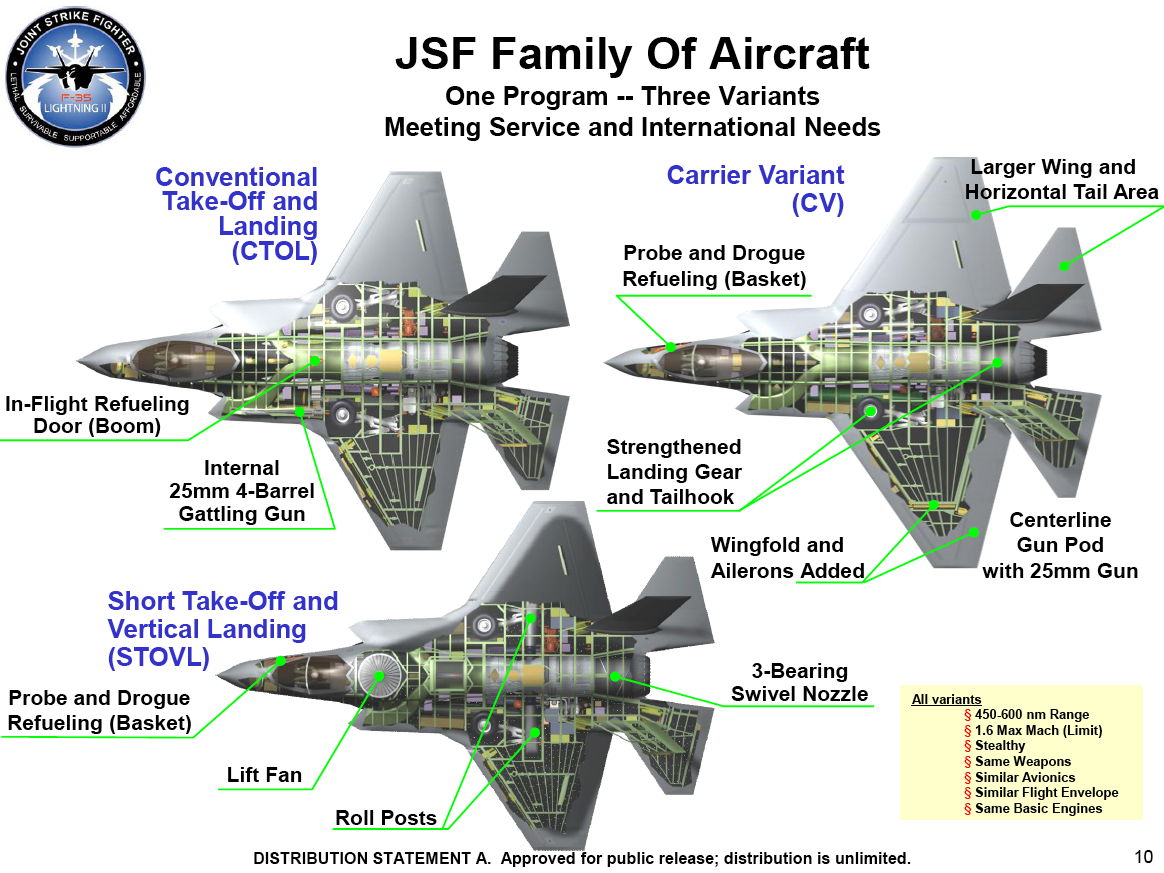 HighTechnologyZone 5th generation jet fighter’s technology