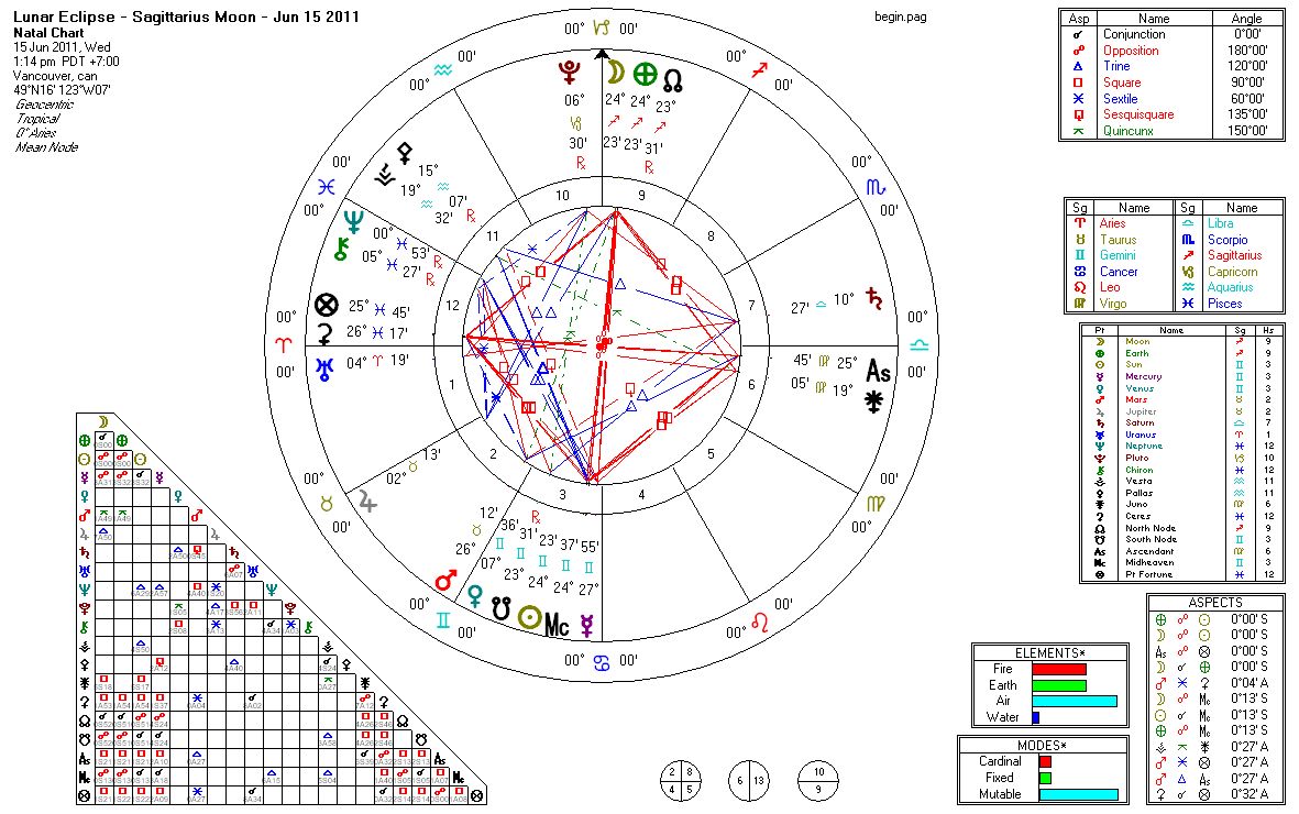 lunar eclipse astrology lunar eclipse astrology