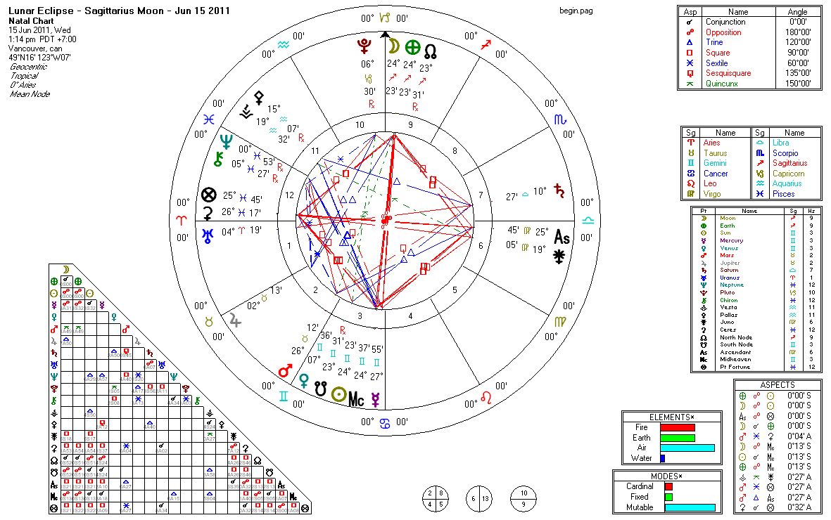  ... -Date Charts: Lunar Eclipse - 24 Sagittarius Full Moon - June 15 2011