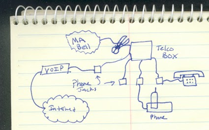 VoIP over Phone Wiring vonage wiring 