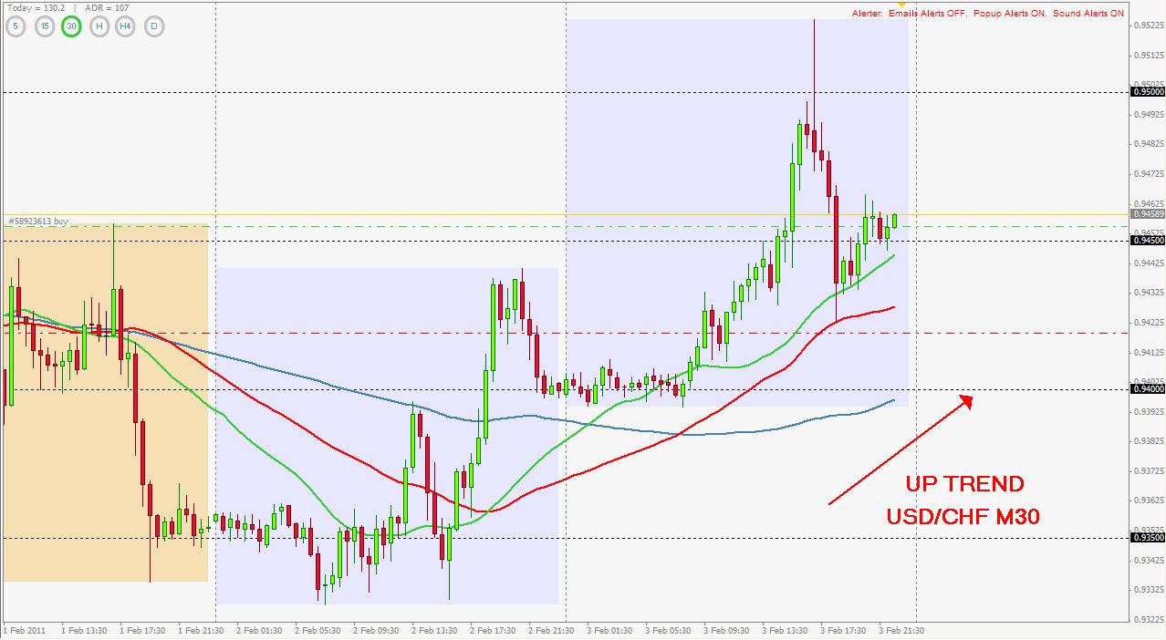 Chf forex online
