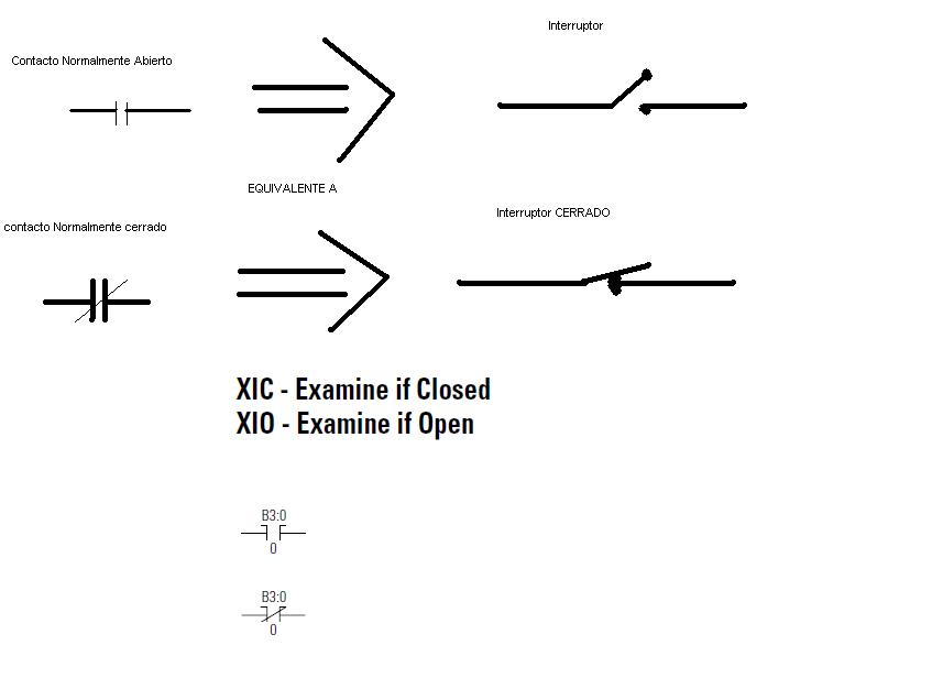 CONTROLADORES LOGICOS PROGRAMABLES (PLCS) Instruccion XIO_ XIC