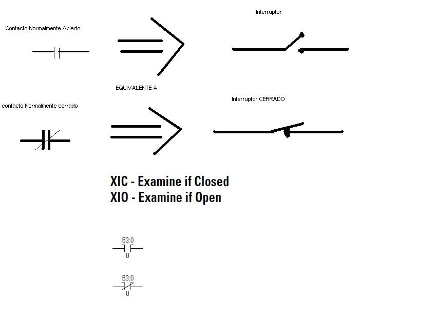 CONTROLADORES LOGICOS PROGRAMABLES (PLCS) Instruccion XIO_ XIC
