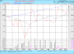 chart the stock on ASX- 2 to 5 years