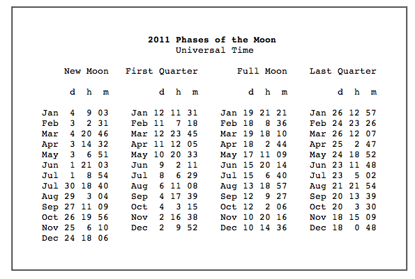 8 moon phases in order. moon phases 2011 australia. 8 moon phases in order.
