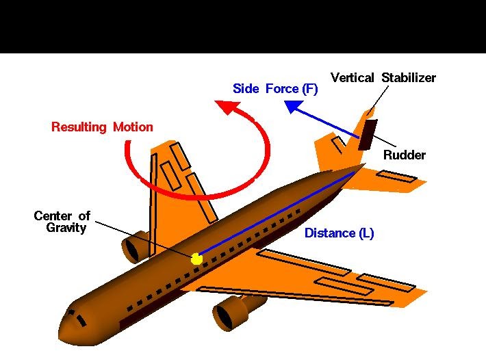 The World Of Aviation Airplane Parts Definition And Function ( Part 6