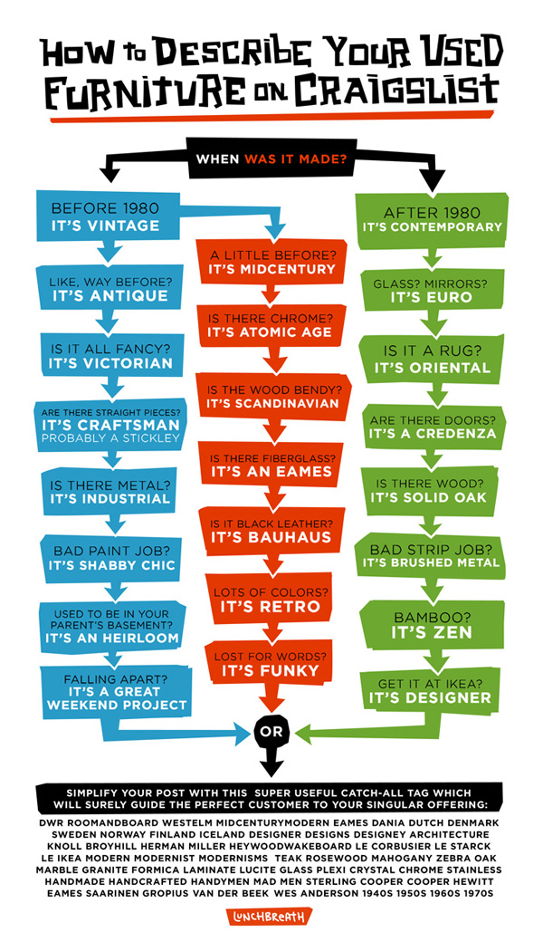 Cupboards Kitchen and Bath Furniture Buyer's Guide Craigslist