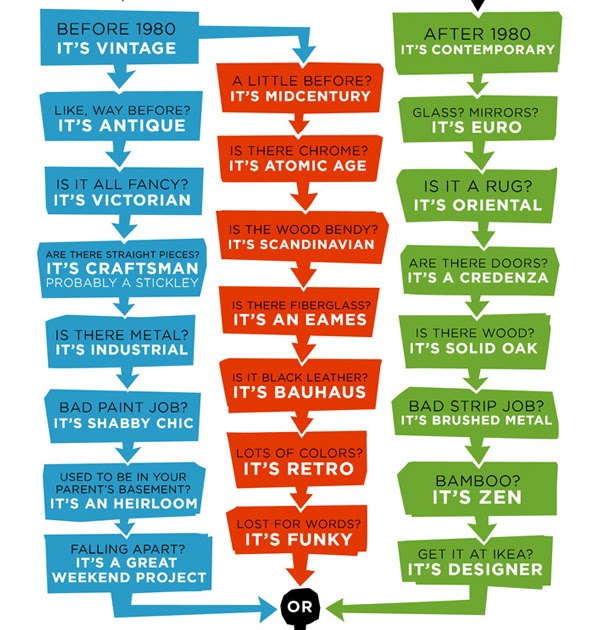 Cupboards Kitchen and Bath Furniture Buyer's Guide Craigslist