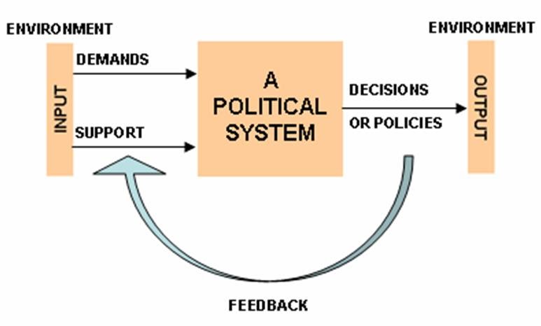 The Public Administration Kebijakan Publik Sebagai Proses