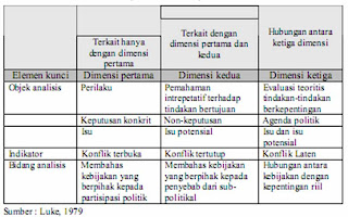 Kerangka Kekuasaan Tiga Dimensi Kerangka Kekuasaan Tiga Dimensi