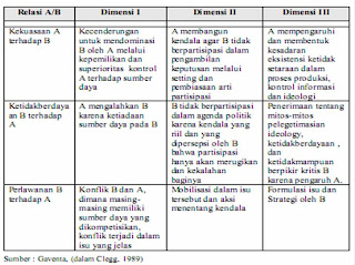 Model Relasi Kekuasaan Tiga Dimensi Gaventa Model Relasi Kekuasaan Tiga Dimensi Gaventa
