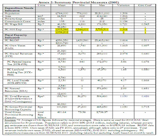 Annex 2