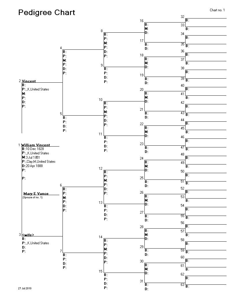 animal pedigree chart