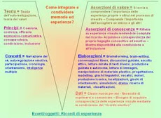 Diagramma del progetto