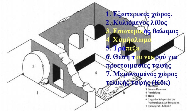 Εικόνα