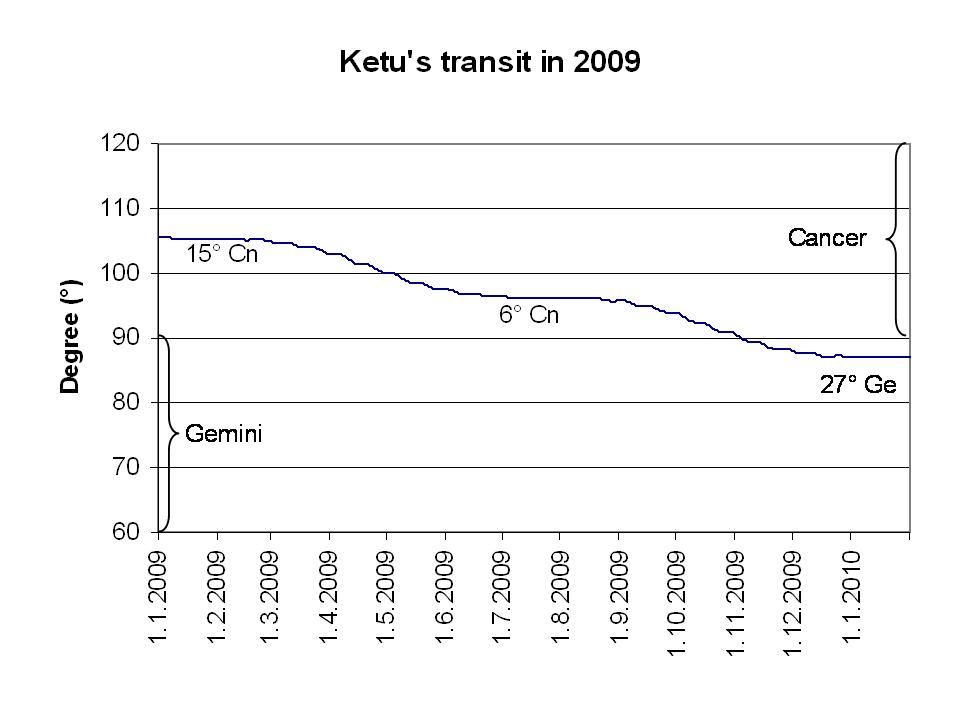 [Ketu's+transit+in+2009.jpg]