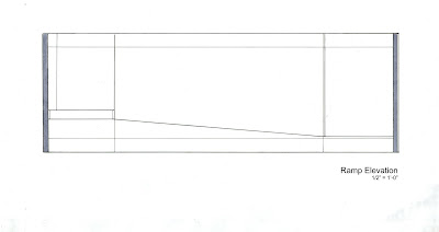 ramp elevation