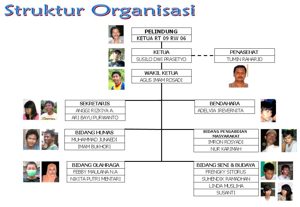 All Categories Evemultiprogram