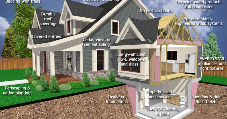 Arden Environmental A Guide To Understanding Green Buildings | arden environmental a guide to understanding green buildings Arden Environmental A Guide To Understanding Green Buildings | arden environmental a guide to understanding green buildings