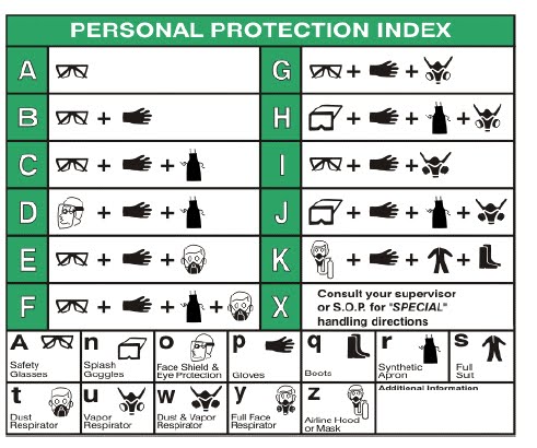 Hmis Rating Chart