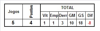 Resultados 2009-2010